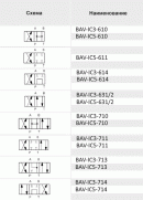 Распределители BAV-IC