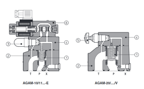 Предохранительные клапаны AGAM