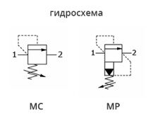 Предохранительные клапаны MC, MP