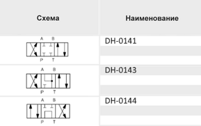 Распределители DH