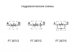 Дроссели FT-267/2, FT-287/2, FT-267/5