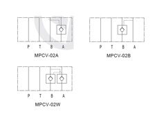 Гидрозамки MPCV