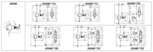 Предохранительные клапаны AGAM